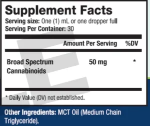 Nano Ease Supplement Facts