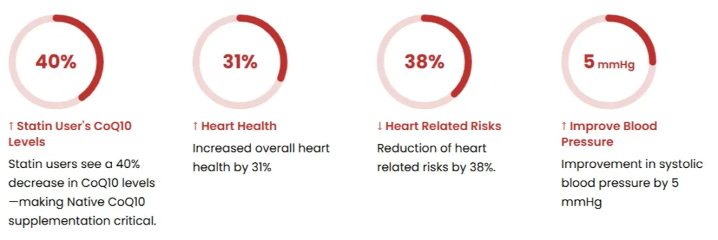 The Science Behind NativePath CoQ10 Complex