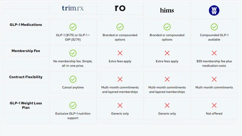 TrimRX VS Competitors