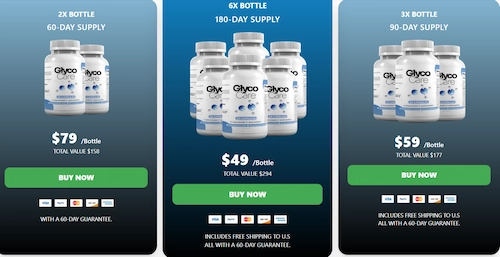 GlycoCare Pricing Details