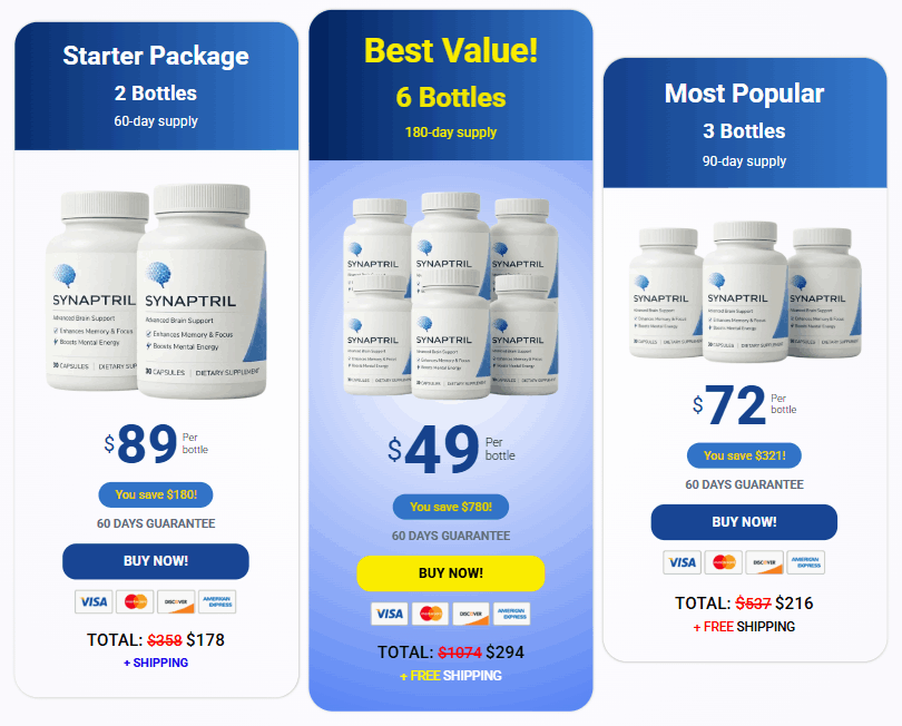 Synaptril price